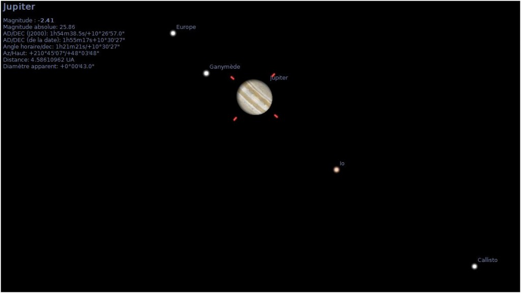 Satellites de Jupiter