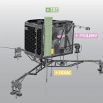 Emplacements des instruments SD2, COSAC et PTOLEMY sur Philae. Crédits : ESA / ATG medialab.