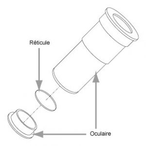 Schéma de montage d'un réticule dans un oculaire
